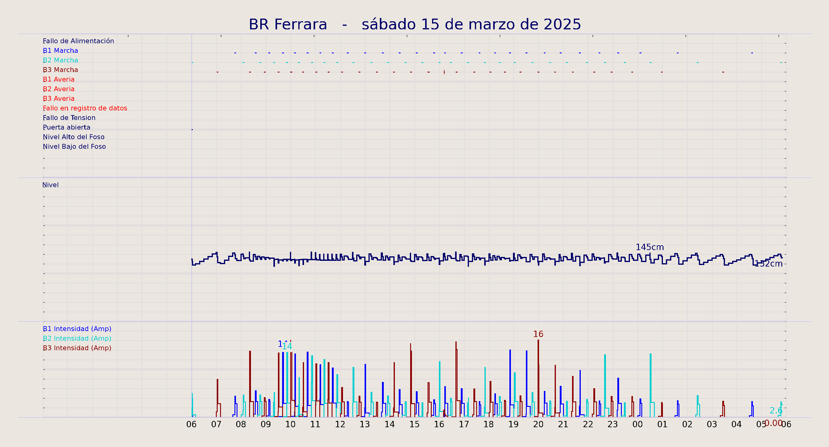 ../../imagenes/vid/2025/BR Ferrara/2025-03-15 BR Ferrara.png